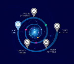 שלח לחמך