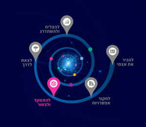 מאזן קבלת החלטות