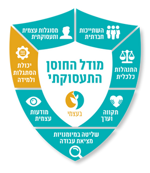 יכולת הסתגלות ולמידה
