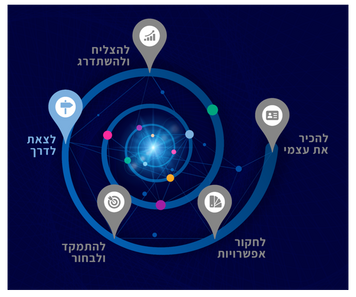 לצאת לדרך