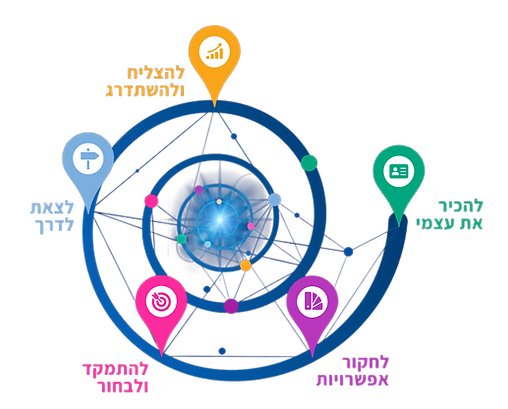 מפת דרכים לעולם העבודה_edited.png