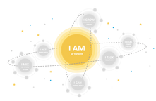 מאגר שאלות ודפי מידע I AM 