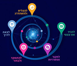 מודל מפת הדרכים