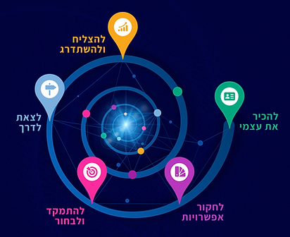 מפת דרכים לעולם העבודה