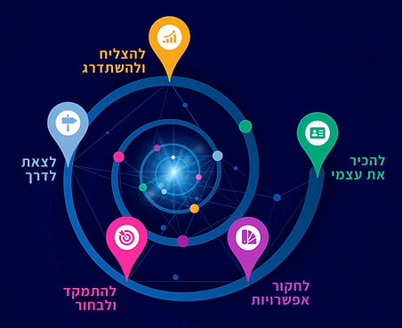 מפת דרכים לעולם העבודה