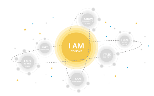 I AM מודל