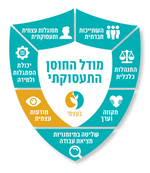 מודעות עצמית
