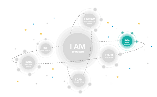 I AM מודל