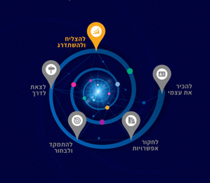מודל אפר"ת