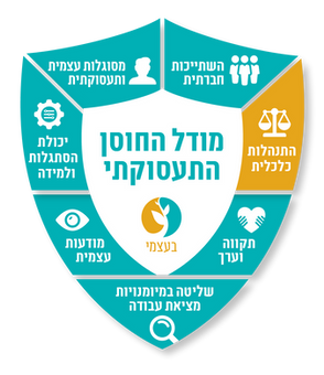 התנהלות כלכלית